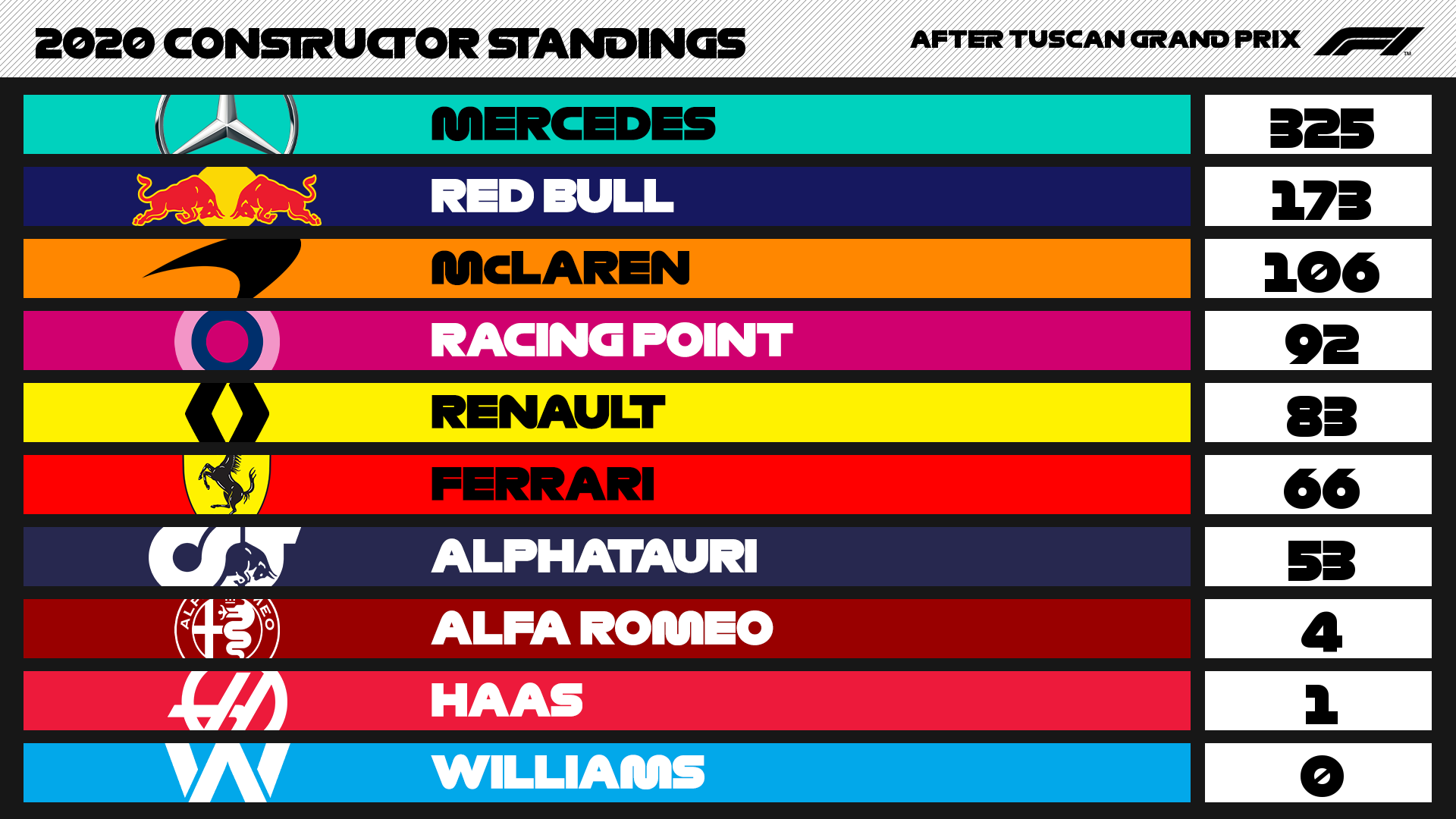 2020f1 standings