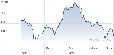 mercedes stock price