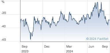 icg enterprise trust share price