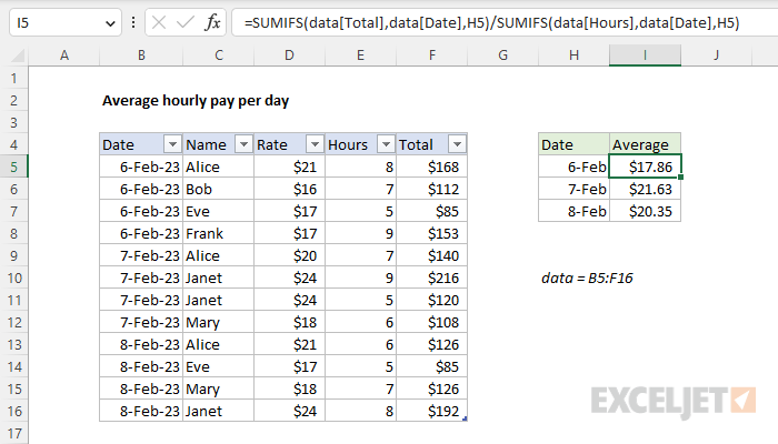 calculate salary per day