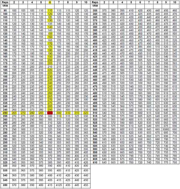 calculating one rep max bench