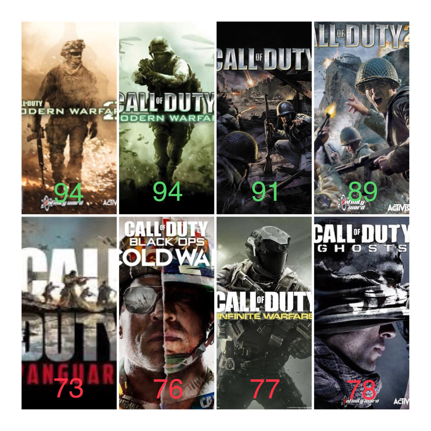 call of duty 4 metacritic