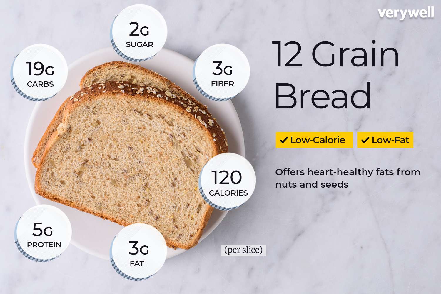 calories in 2 slices of bread