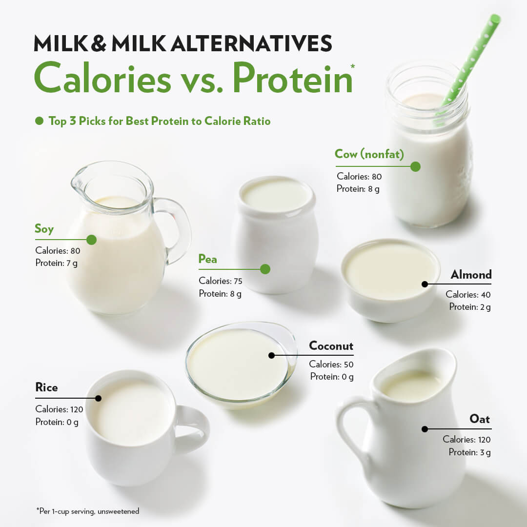 calories in a cup of milk