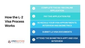 can l2 visa holder apply for ssn without ead