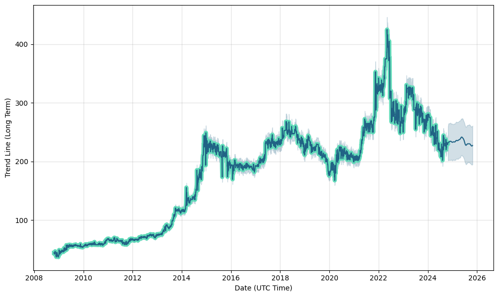 canadian tire stock forecast