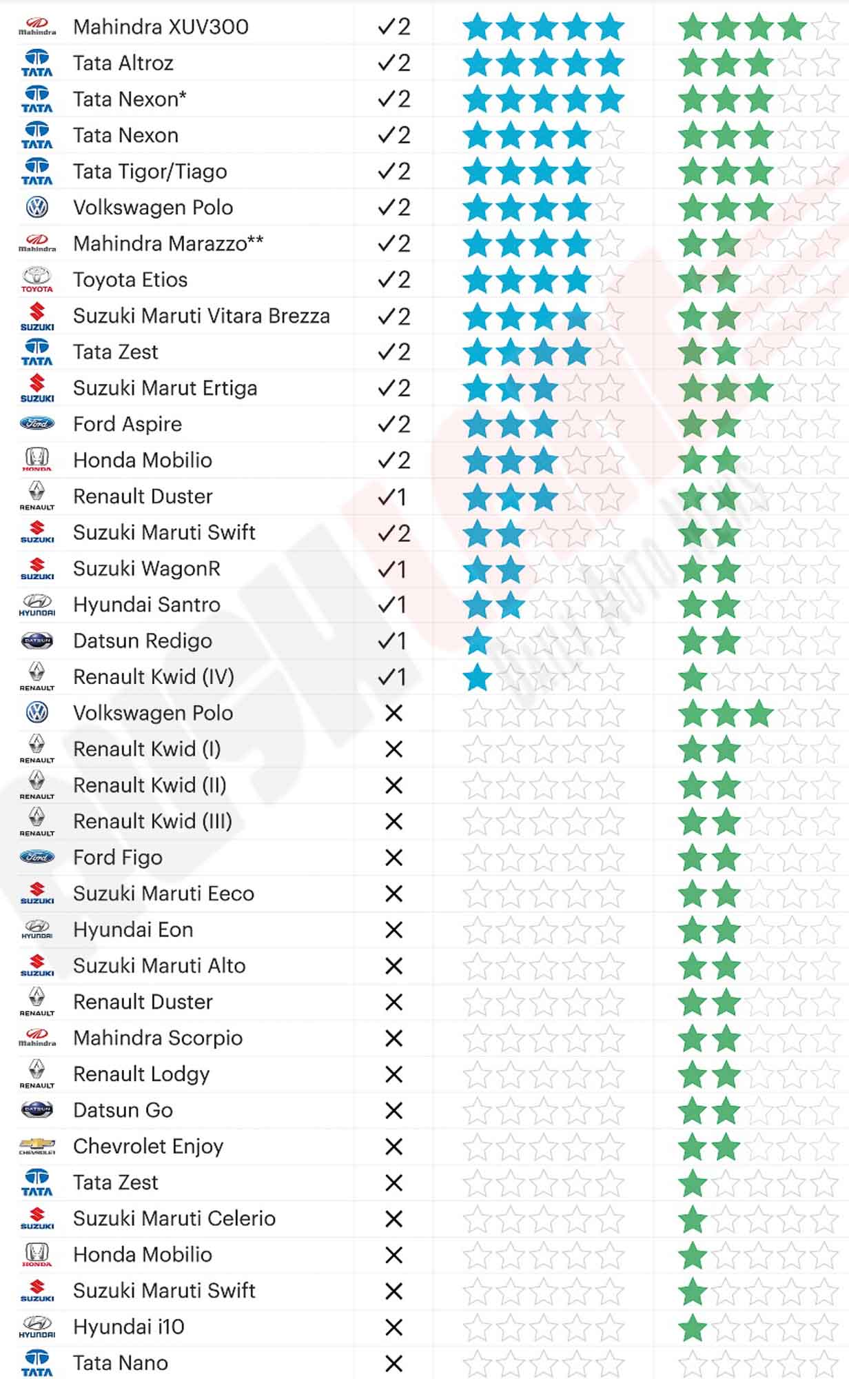 car safety rankings