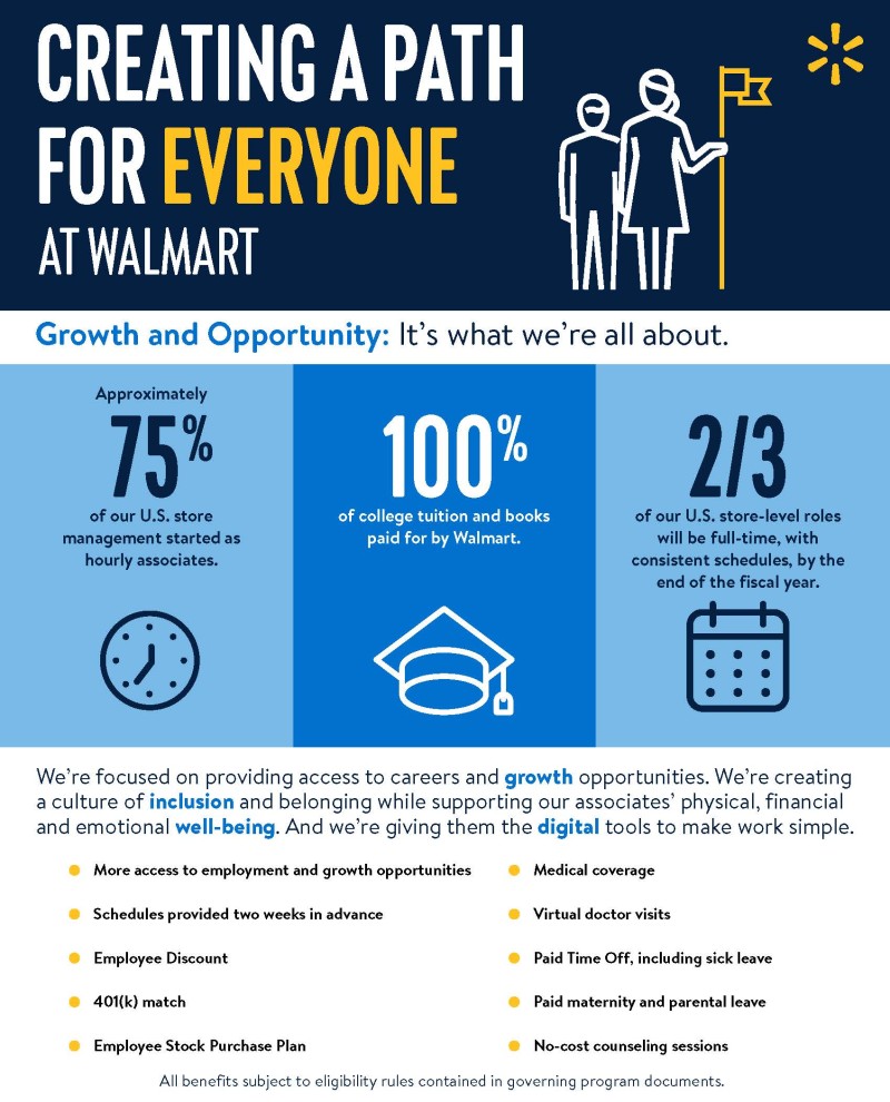 careers walmart jobs