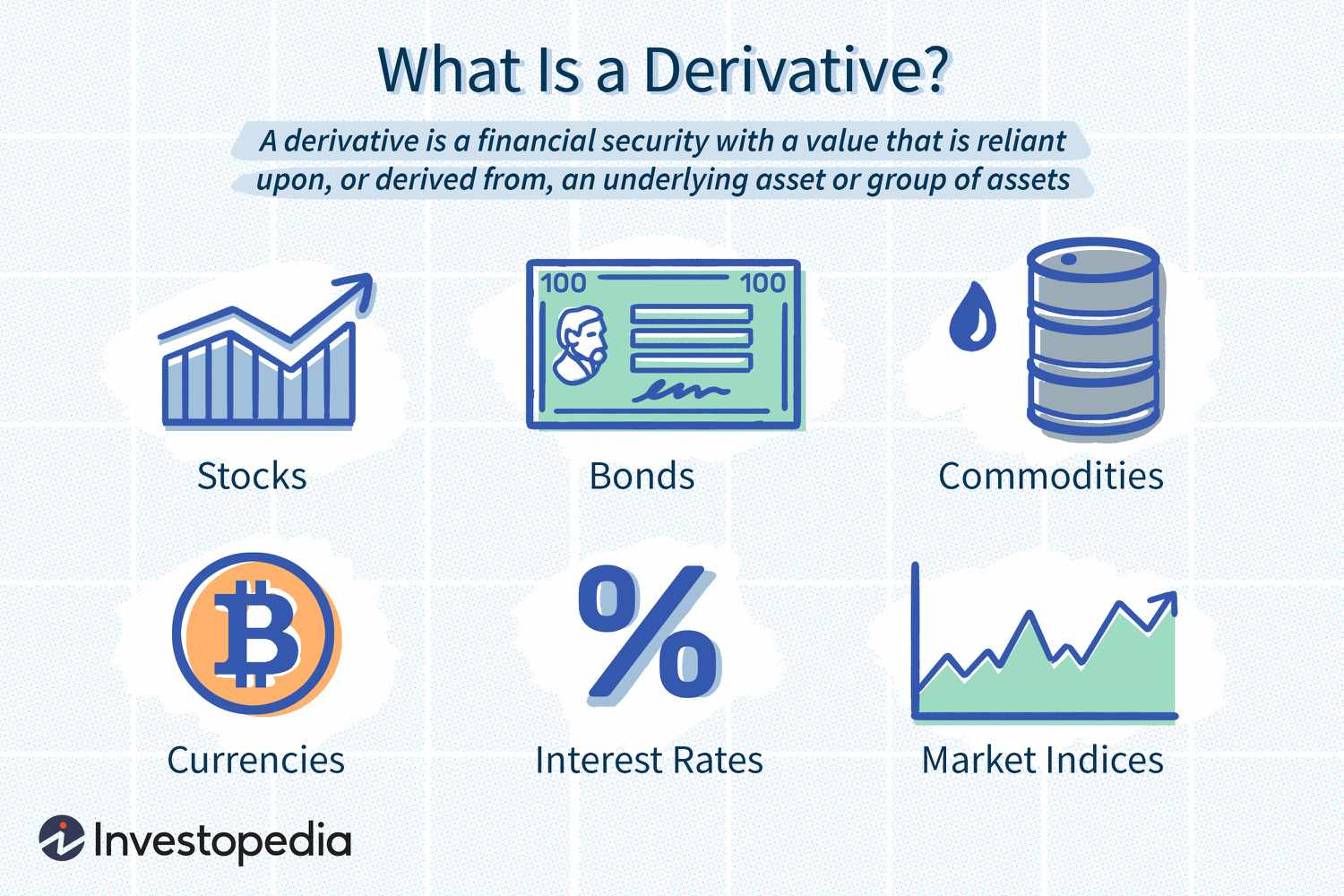 derivatives investopedia