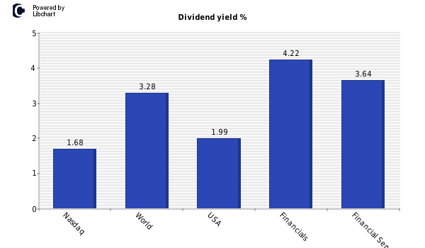 ndq asx dividend