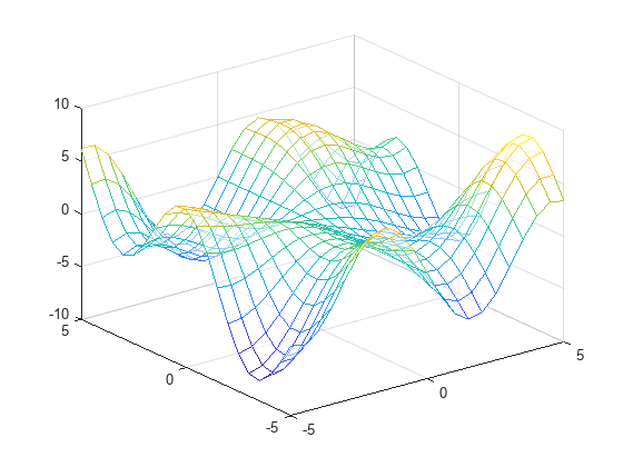 mesh matlab