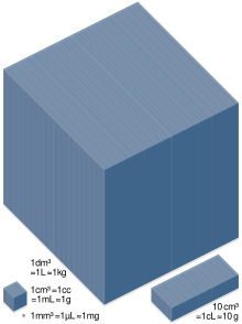 cc volume unit