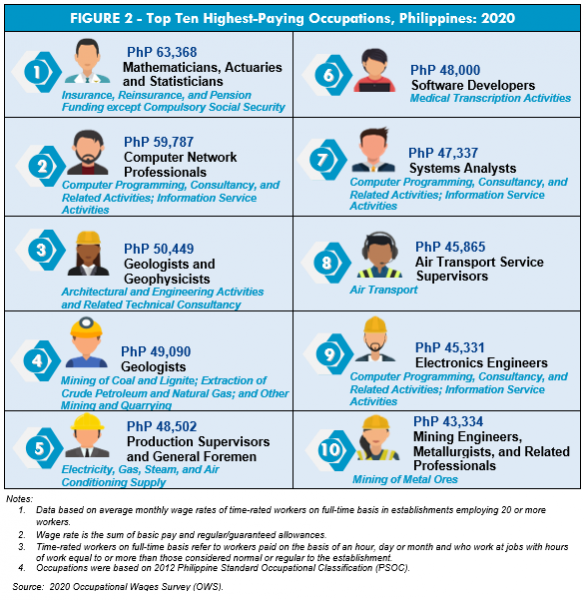 average pay in the philippines