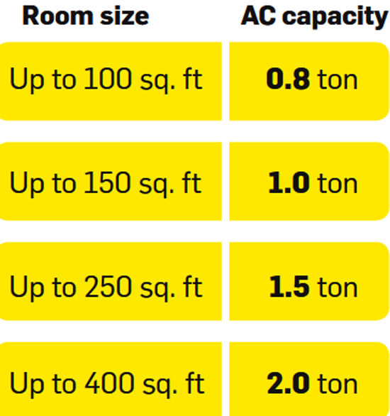 highest ton ac