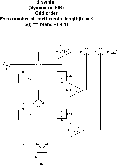 fir matlab