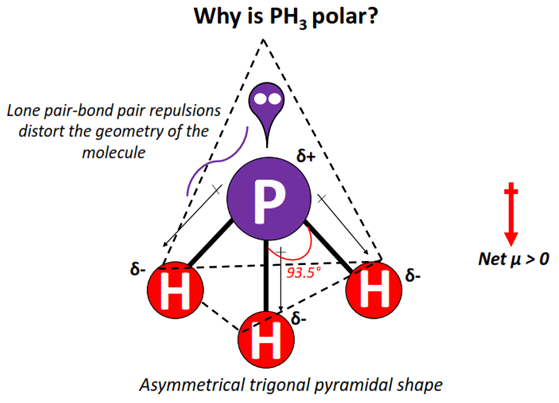 polarity of ph3