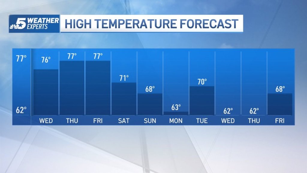 dallas texas temperature in december