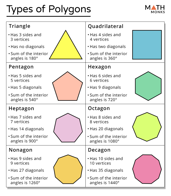 polygon with 3 sides is called