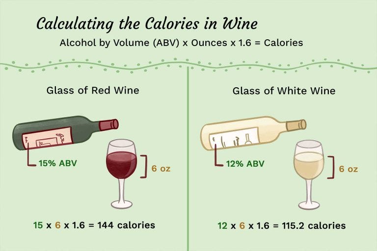 calories 175ml white wine