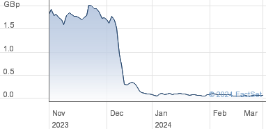 copl share price