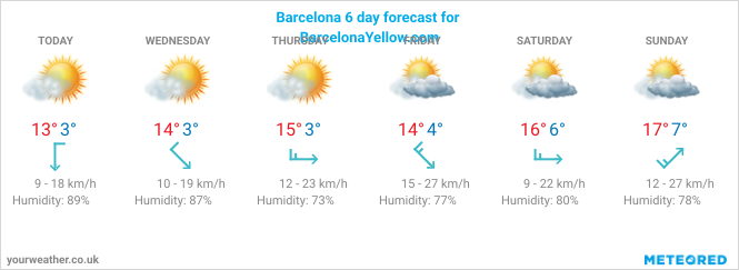 14 day weather forecast barcelona spain