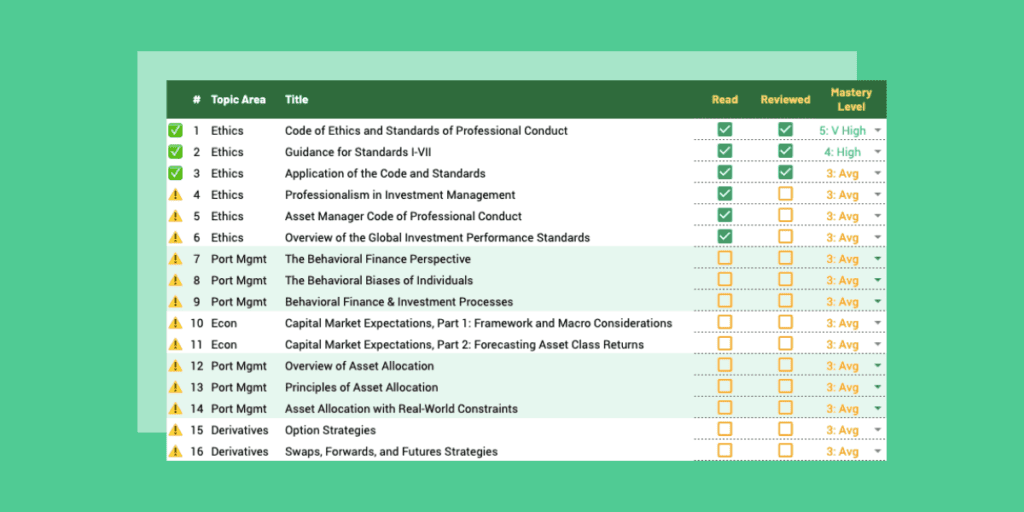 cfa level 1 study schedule