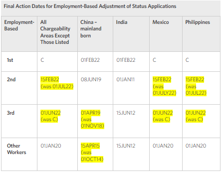 eb3 priority date philippines 2019