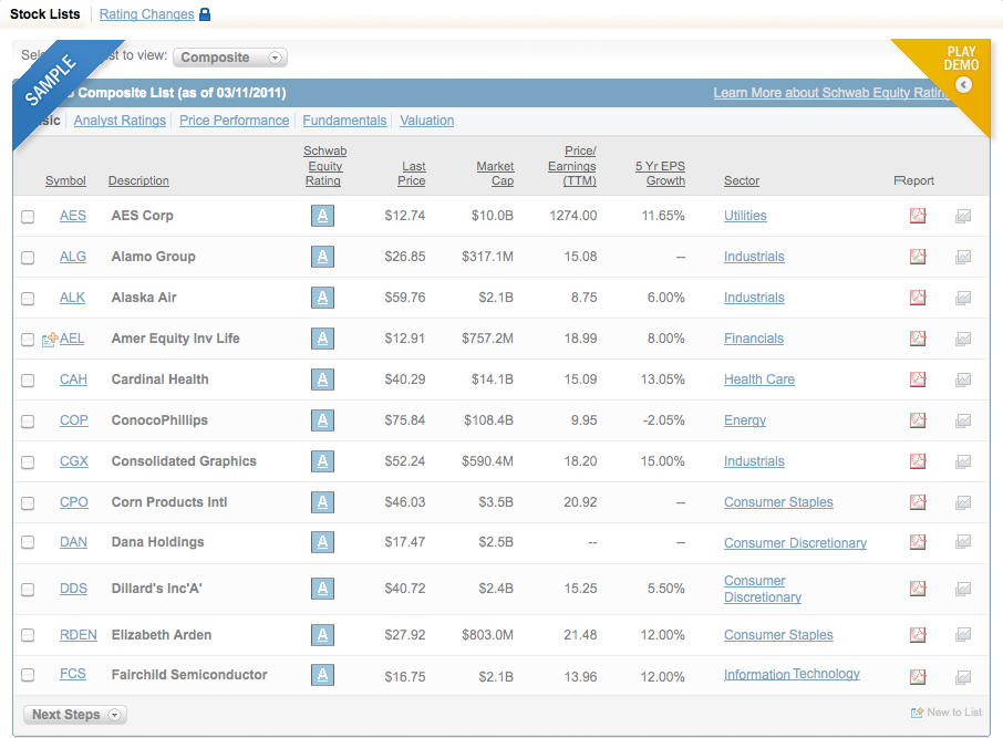 charles schwab stocks