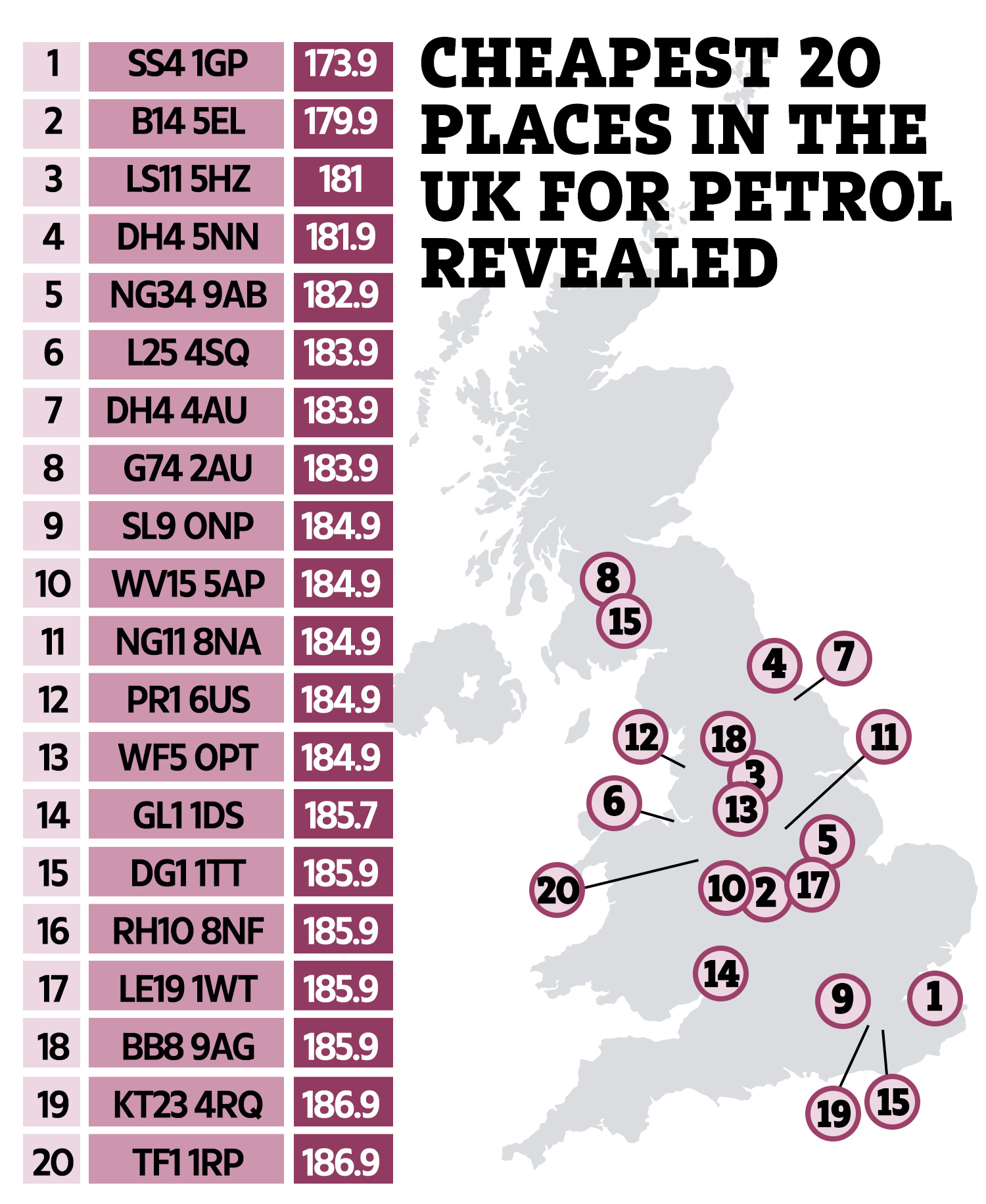 cheap petrol near m