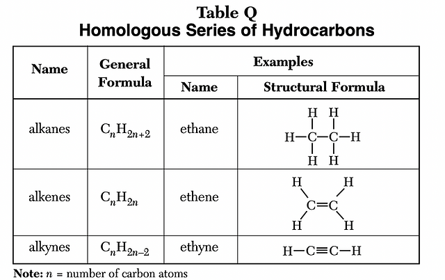 chemistry regents