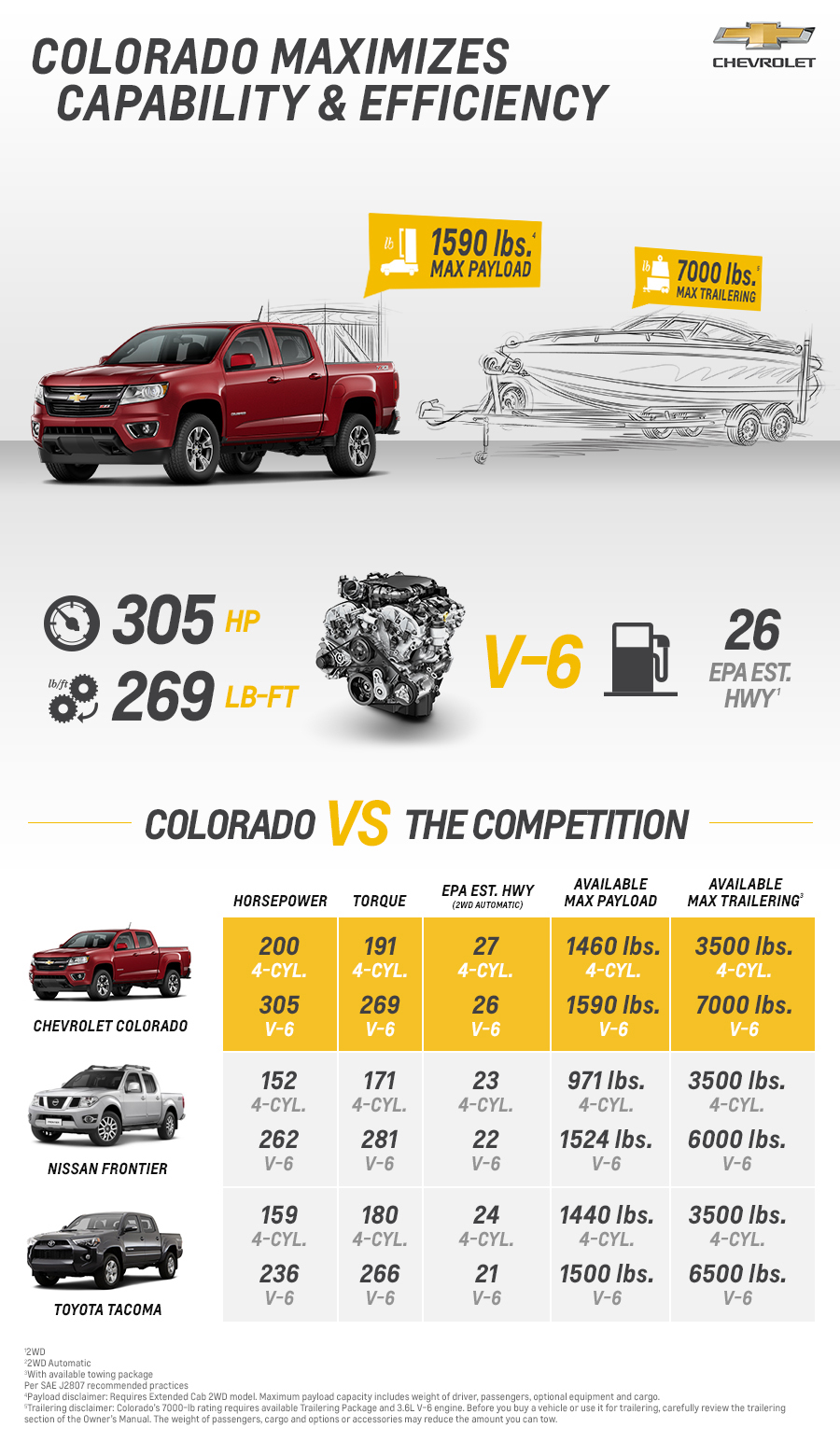 chevrolet colorado dimensions