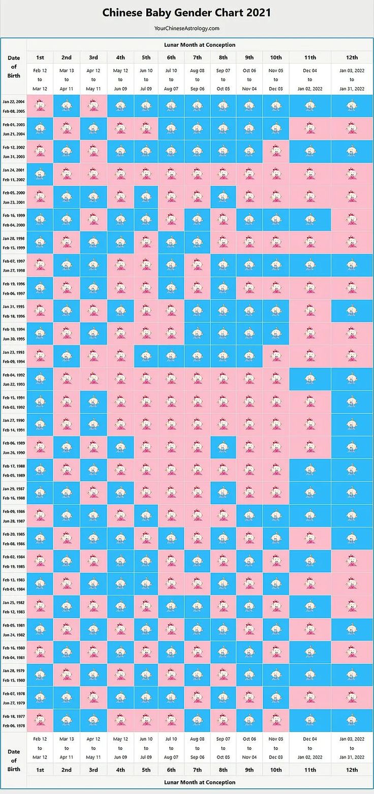 chinese birth calendar 2021