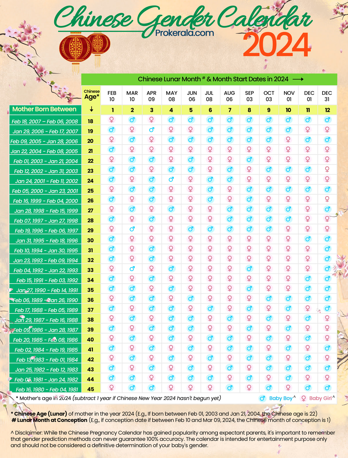 chinese gender prediction chart 2024