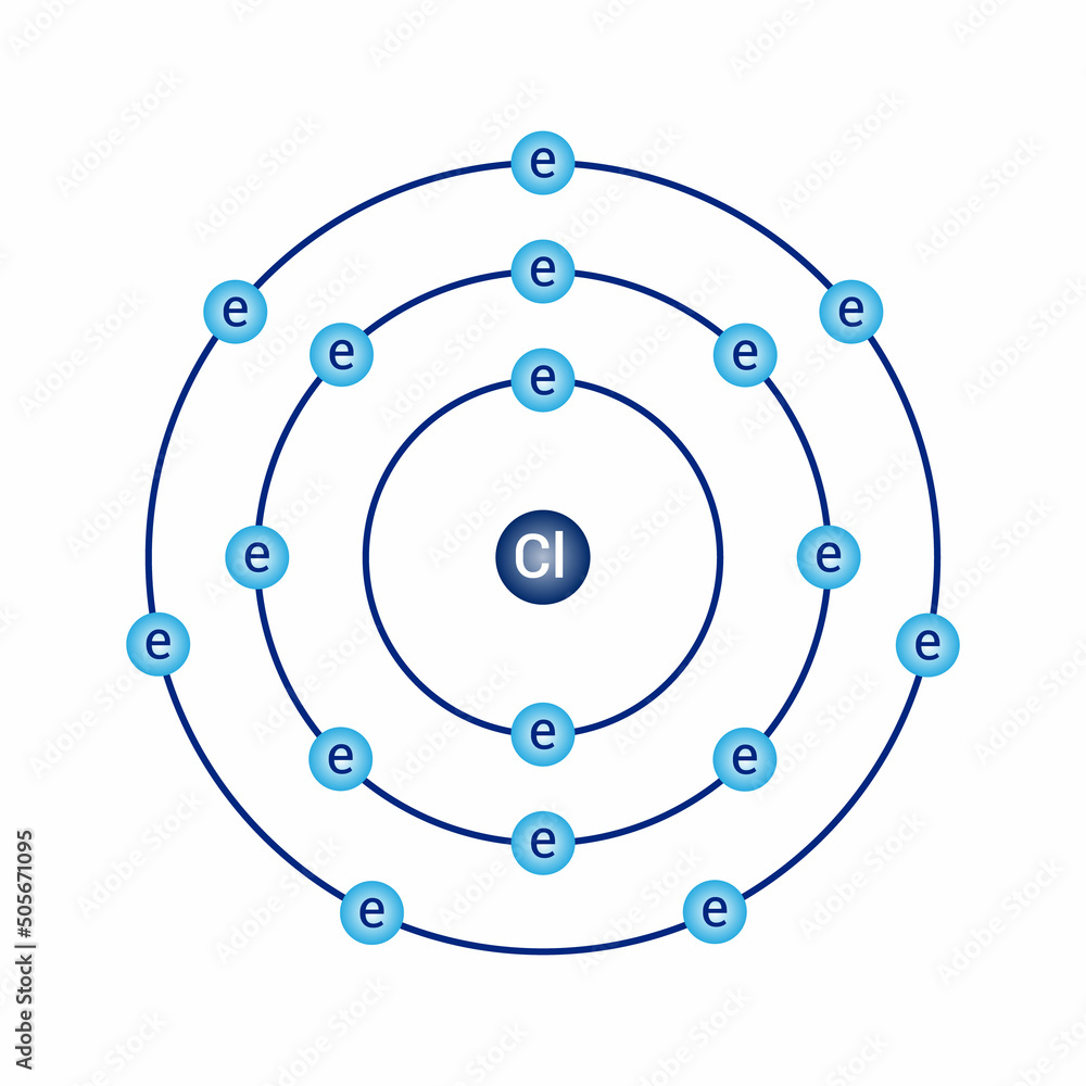 chlorine bohr model