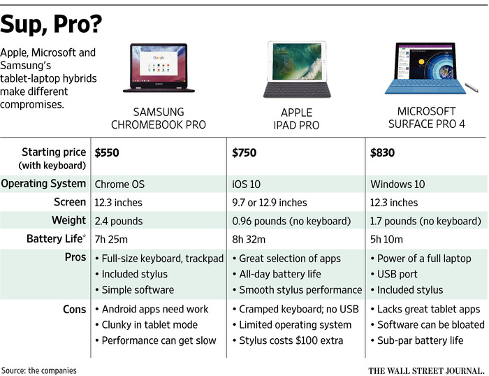 chromebook pros and cons