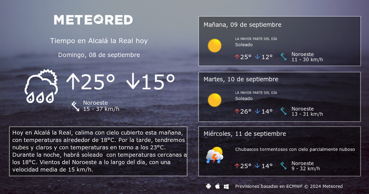 clima de 10 días para alcalá la real