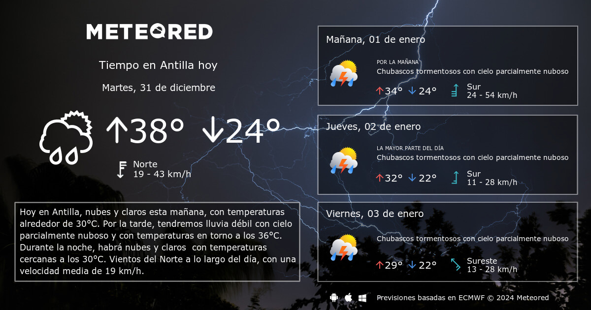 clima de 10 días para la antilla