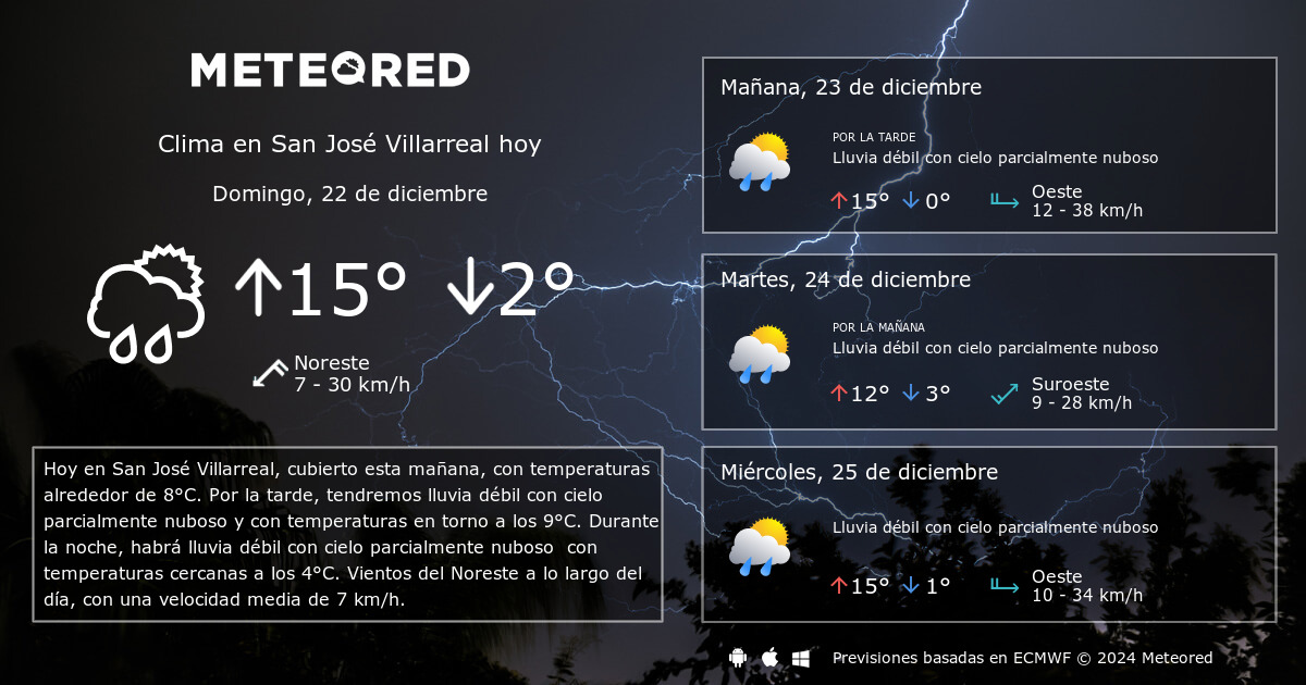 clima de 10 días para villarreal