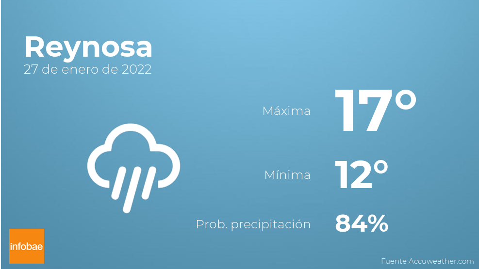 clima para mañana en reynosa