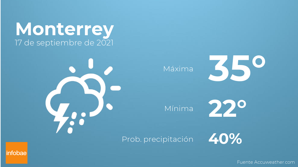 clima septiembre 2020 monterrey