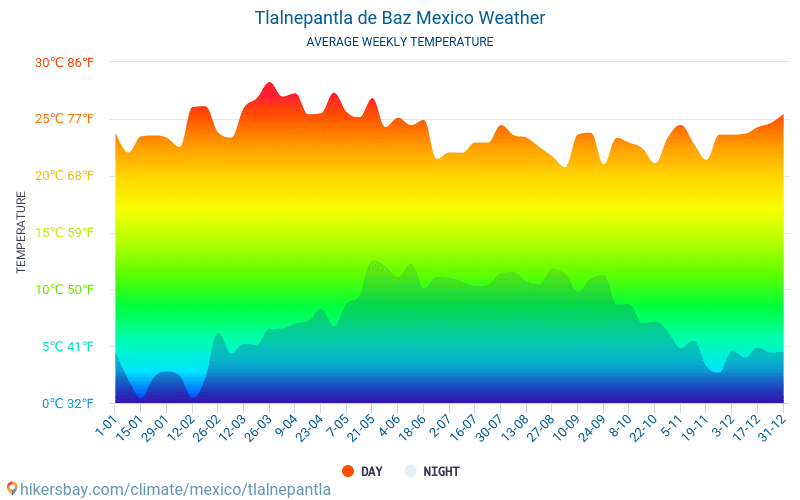 clima tlalnepantla de baz méx