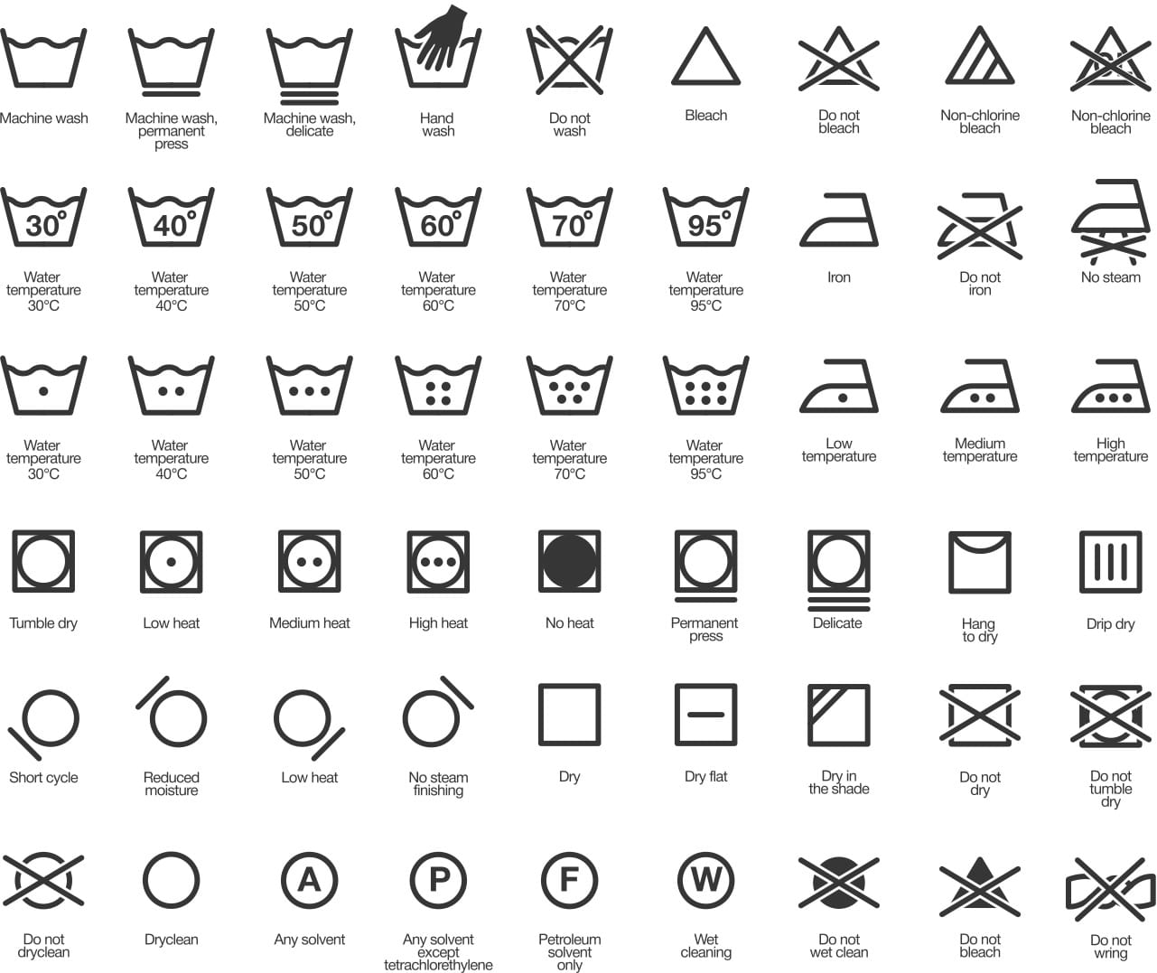 clothes washing symbols canada