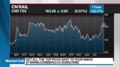 cn stock tsx