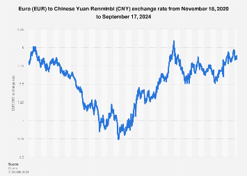 cny a euros