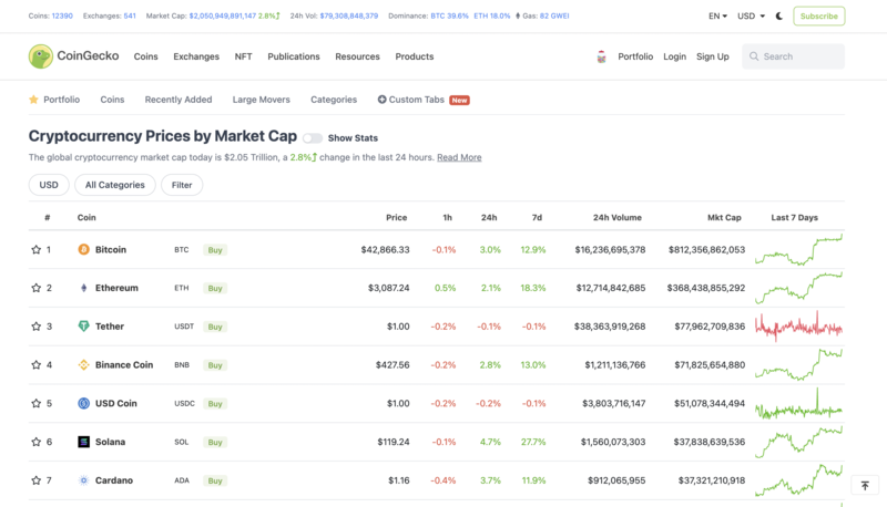 coingecko market cap