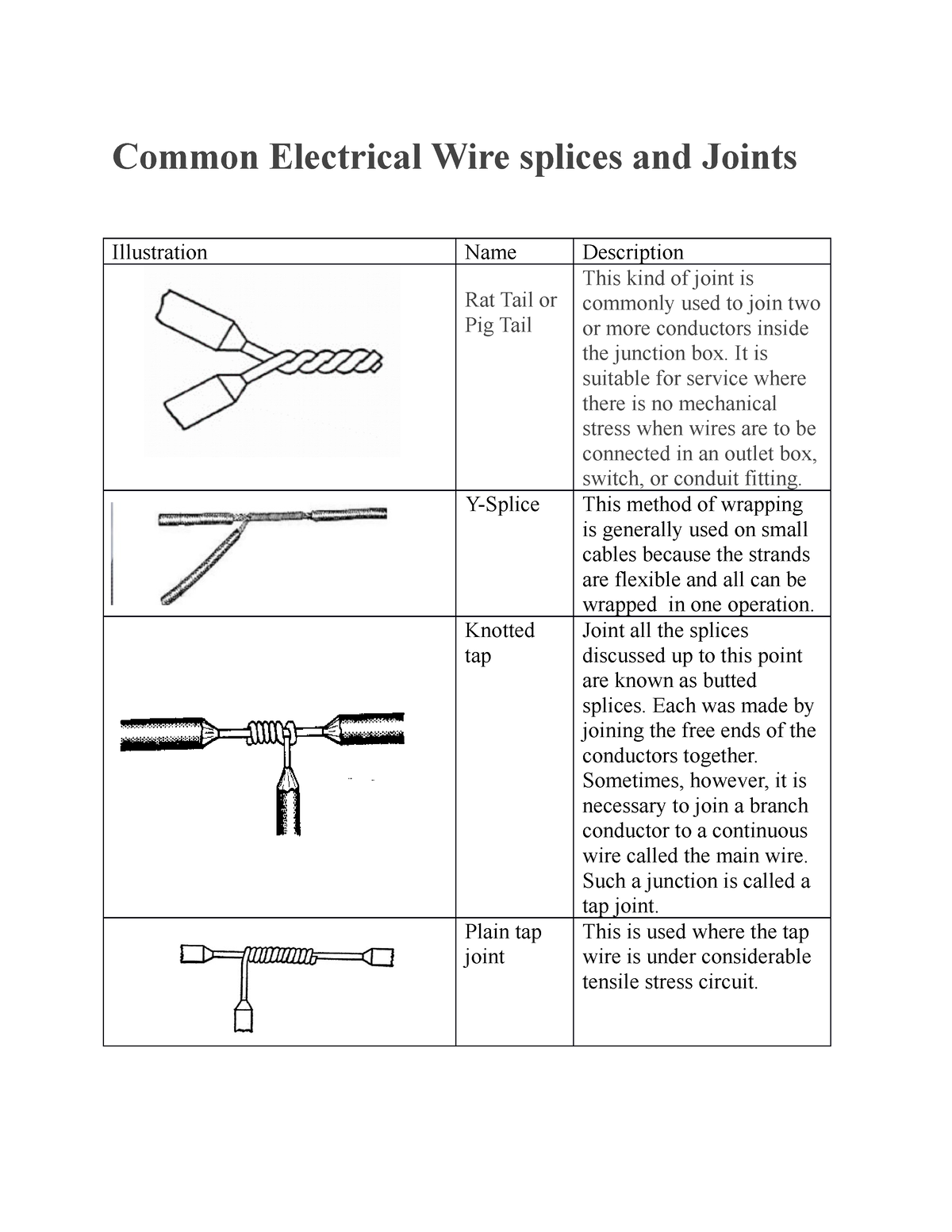 common splices and joints