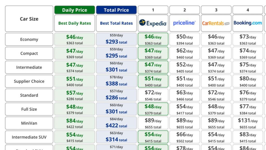 compare car rentals prices