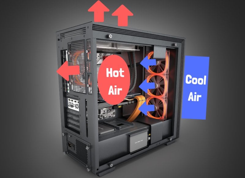 computer case best airflow