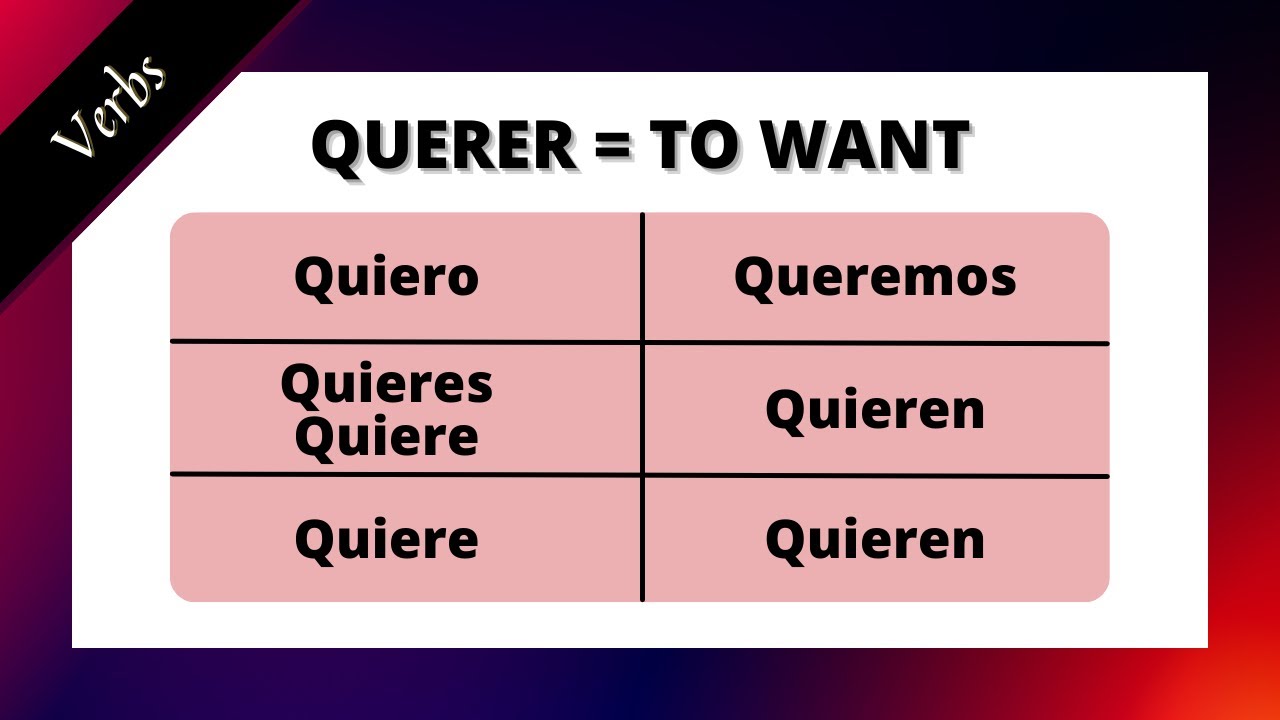 conjugate verb querer