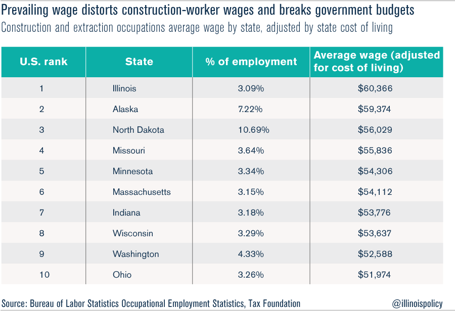 construction worker pay